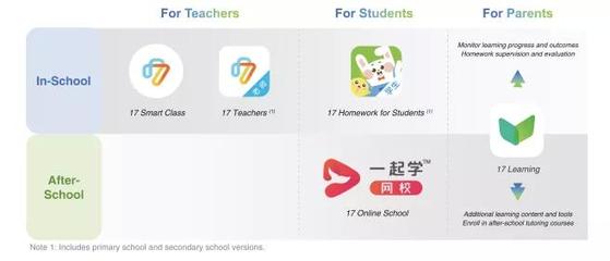 一起教育科技赴美上市 2020年前三季營收8.08億，凈虧損9.75億背后的戰(zhàn)略考量與行業(yè)挑戰(zhàn)